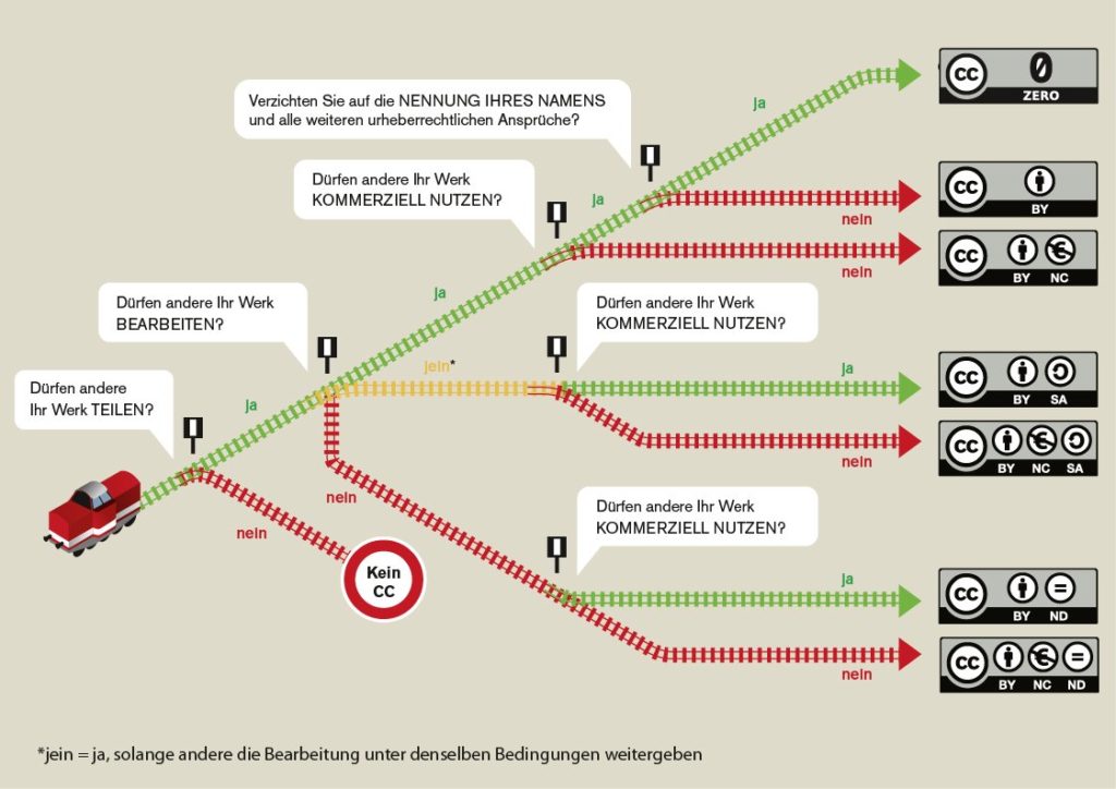 Freie Materialien und Urheberrecht - Medienzentrum Limburg-Weilburg